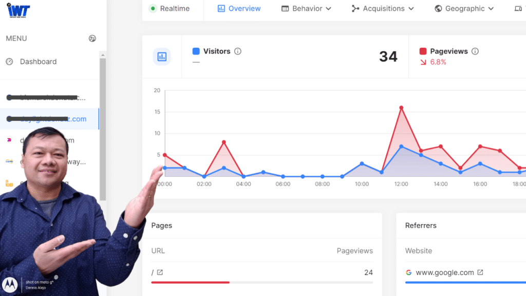 Church Website Analytics